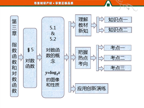对数函数的概念 y=log2x 的图像和性质
