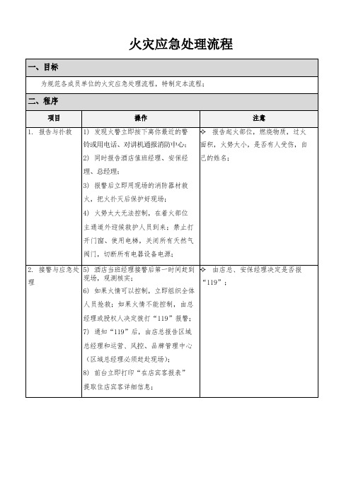 13火灾应急处理流程