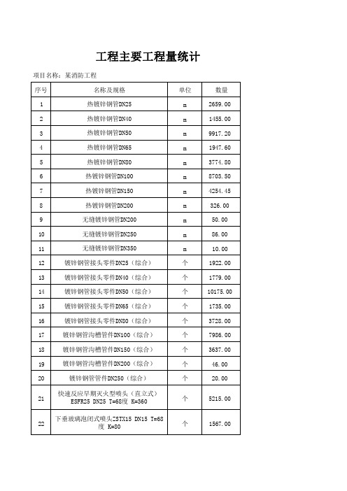 消防工程-主要工程量(按新图统计量)