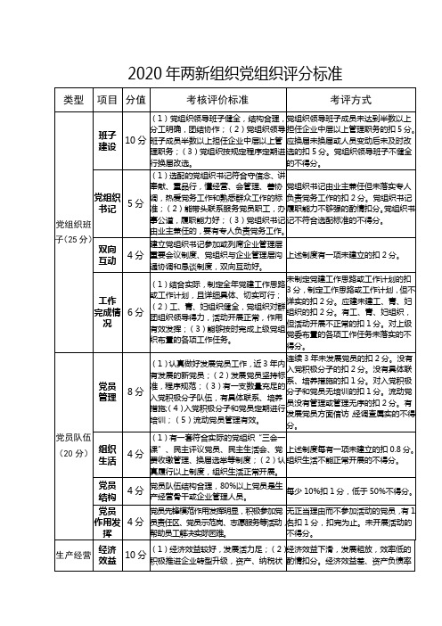 2020年两新组织党组织评分标准