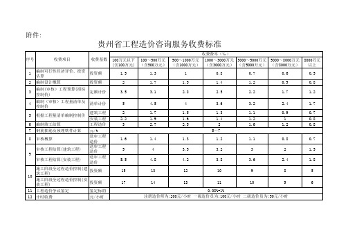 贵州省工程造价咨询服务收费标准