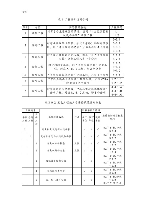 DLT51612018电气装置安装工程高质量检验及评定规程