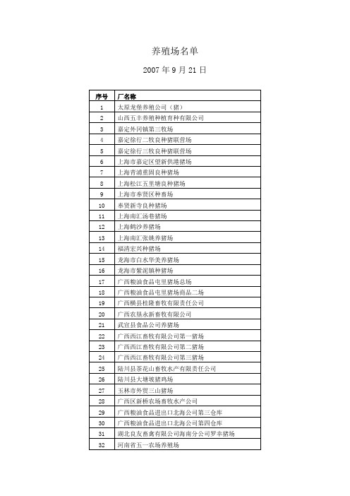 养殖场名单