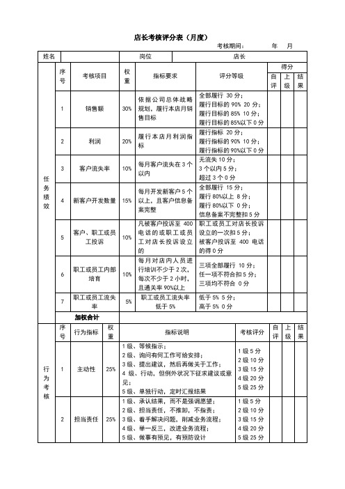 美容院绩效考核表(店长)