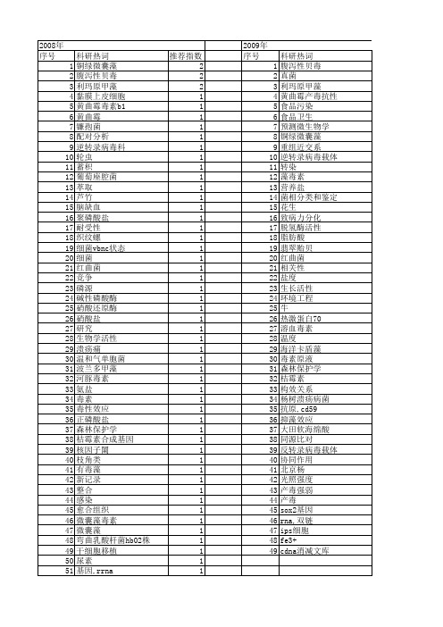 【国家自然科学基金】_产毒_基金支持热词逐年推荐_【万方软件创新助手】_20140802