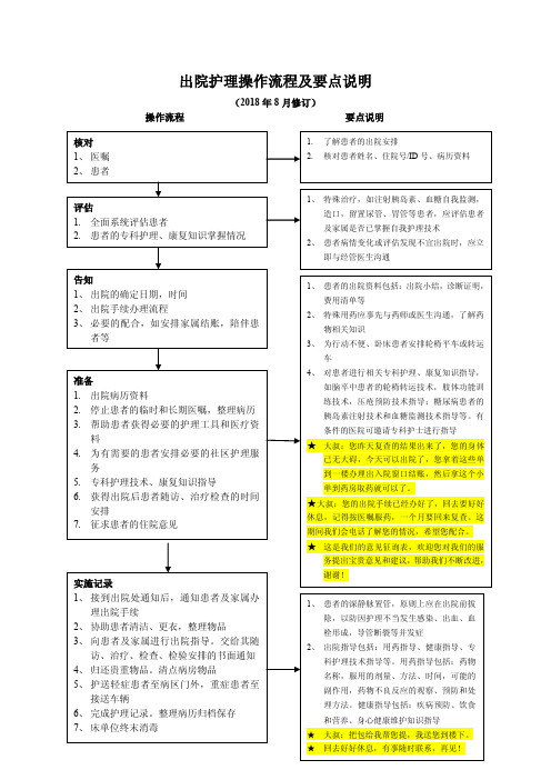 出院护理操作流程及要点说明