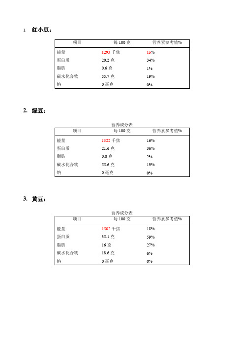 营养标签(杂粮)