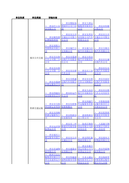 西安企事业单位名录-链接可点