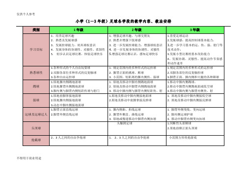 小学足球阶段目标指南