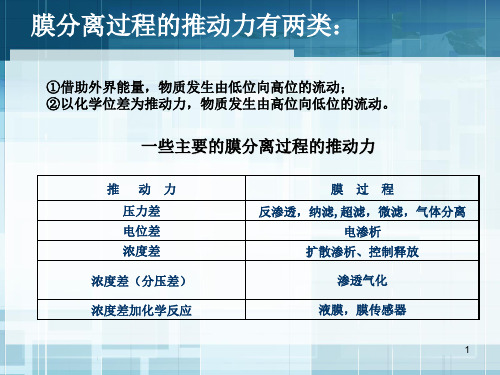 膜分离技术复习课五种经典的膜分离过程