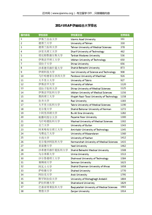 2014URAP伊朗综合大学排名