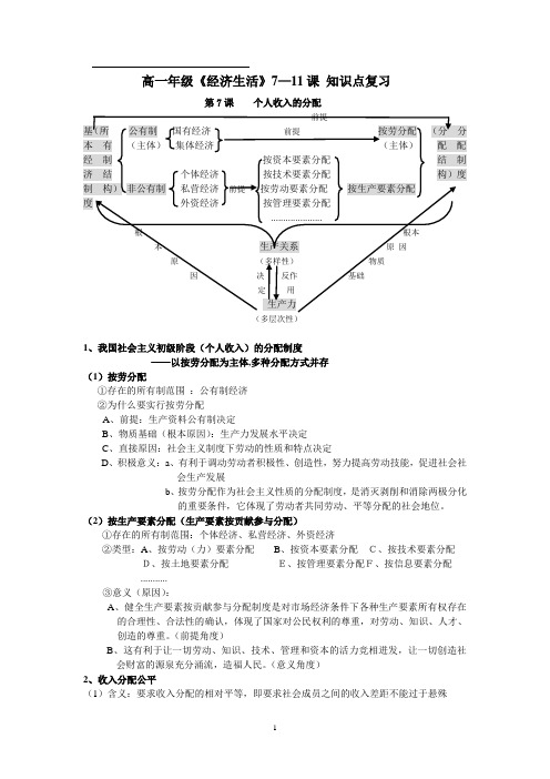 经济生活7—11课知识点归纳