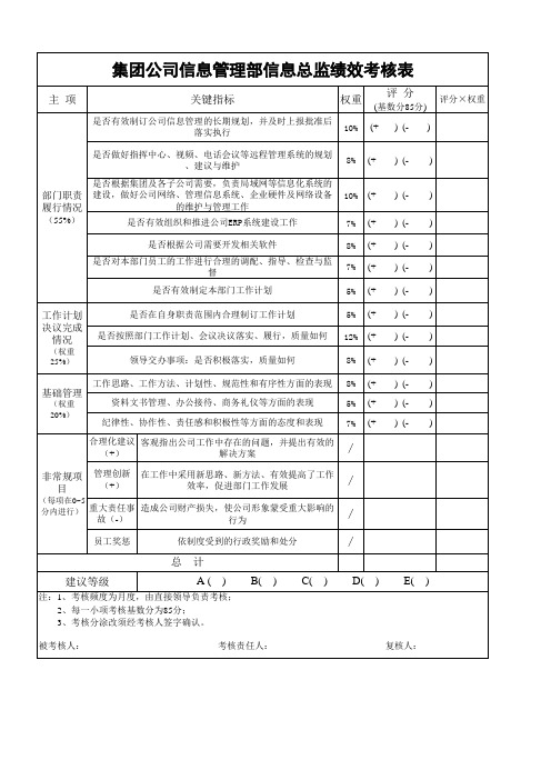 集团公司信息管理部信息总监绩效考核表