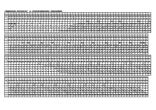 广深和谐号时间表
