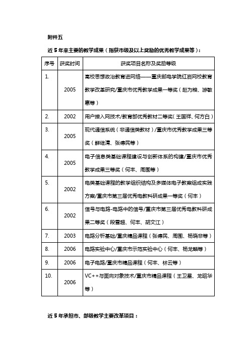 近5年来主要的教学成果(指获市级及以上奖励的优秀教学...