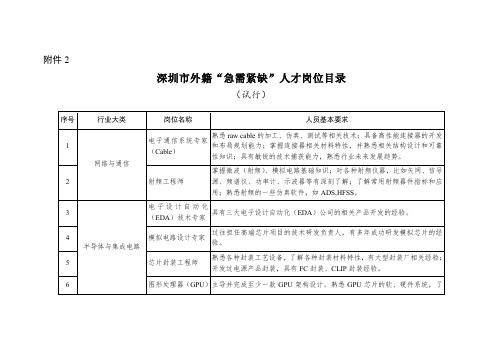 深圳市外籍“急需紧缺”人才岗位目录