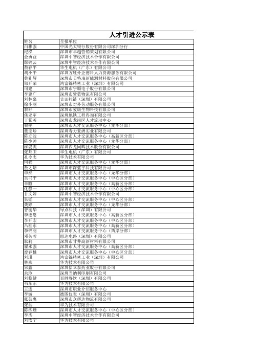 12015年第十六批在职人才引进公示通过人员名单