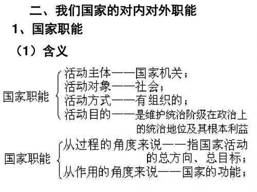 2018年高职经济与政治基础教学课件：我们国家的对内对外职能 (共30张PPT)