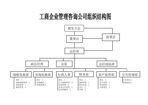 工商企业管理咨询公司组织结构图