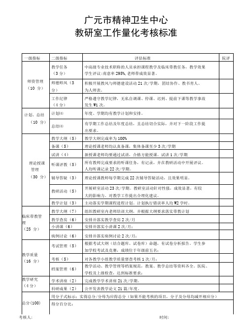 修订版.教研室工作量化考核细则 2021.6