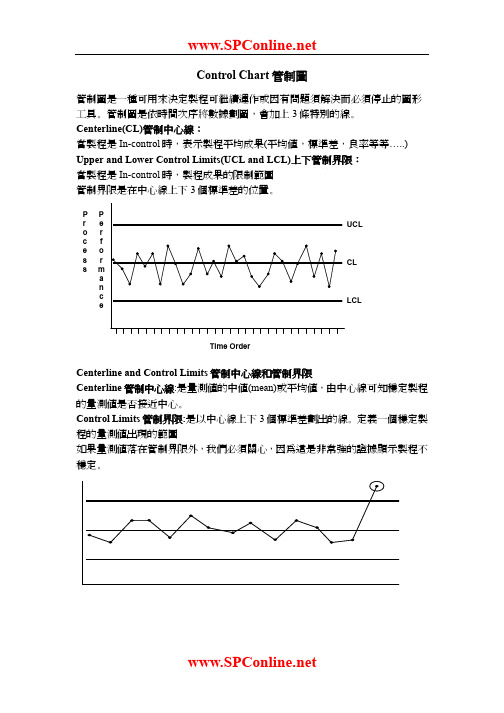 SPC基础控制图