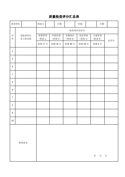 质量检查评分表