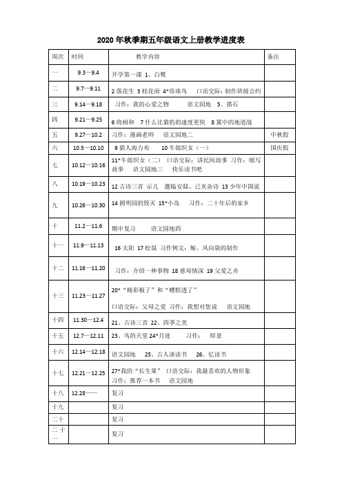 2020年秋季期五年级语文上册教学进度表