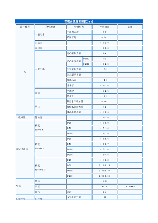 管道设计流速表