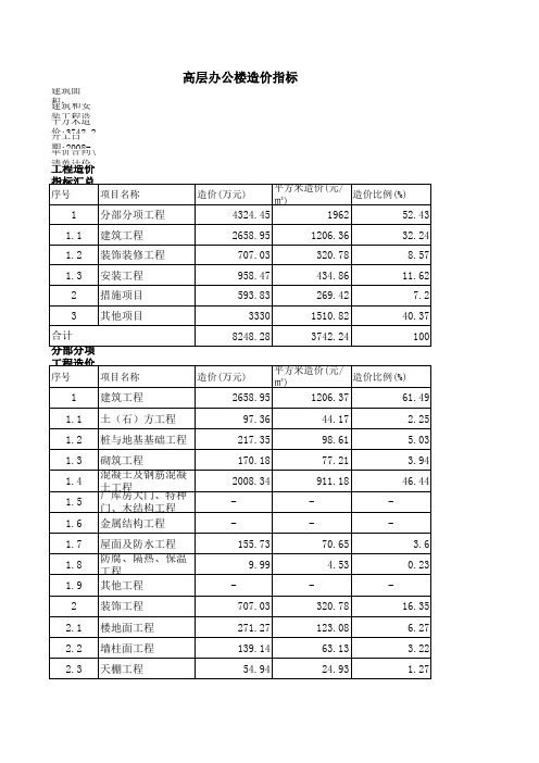 商务办公楼综合楼造价指标