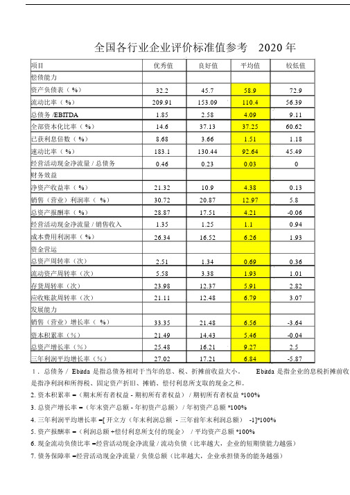 全国各行业财务数据指标参考.docx