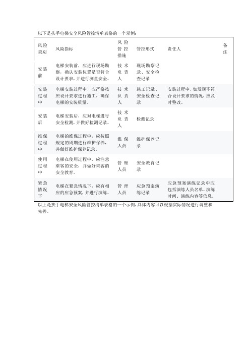 扶手电梯安全风险管控清单表格