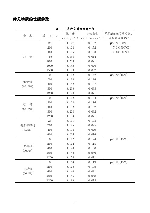 常见物质的物性参数