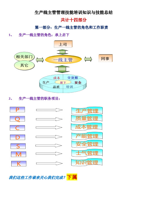 生产线主管管理技能培训知识与技能总结