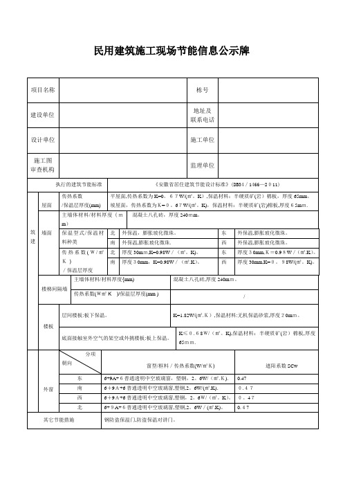 民用建筑施工现场节能信息公示牌【范本模板】