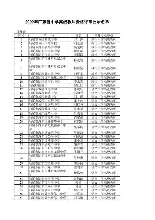 广东省各市2009年汕尾中高通过人员名单