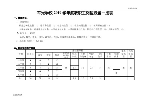 莘光学校2019学年度教职工岗位设置一览表 .doc