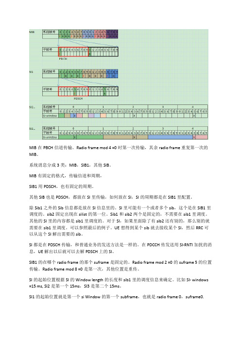 LTE的系统消息SI