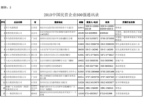 中国民营企业500强通讯录