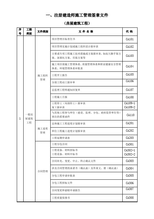 一、注册建造师施工管理签章文件(房屋建筑工程)