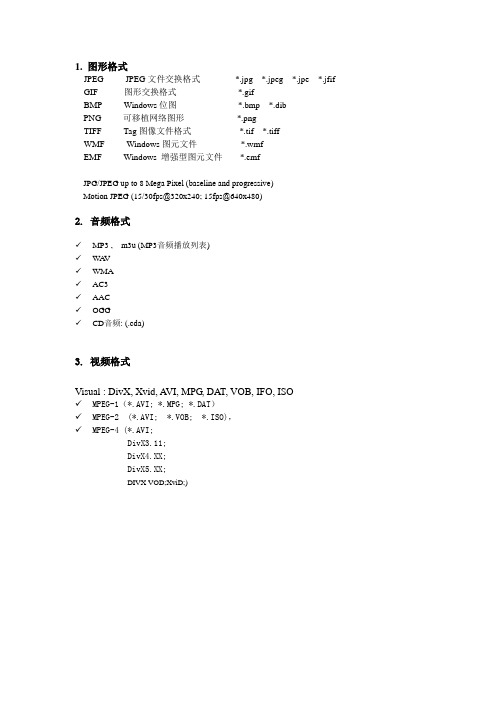 各种音视频格式简介