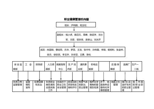 职业病防治组织机构图t