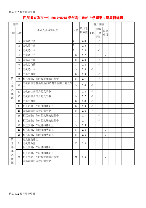 【配套K12】[学习]四川省宜宾市一中2017-2018学年高中政治上学期第1周周训练题