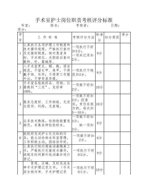 手术室护士岗位职责考核评    分标准