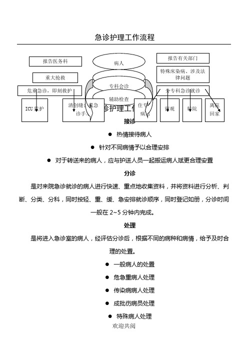 急诊护理工作操作规范[1]