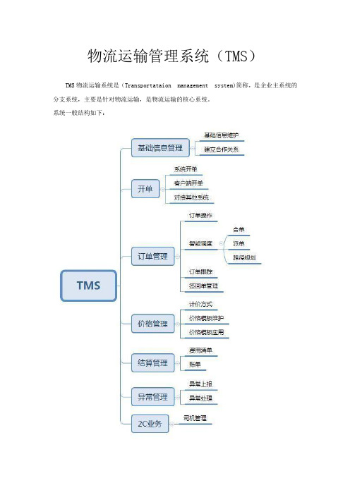 物流运输管理系统(TMS)