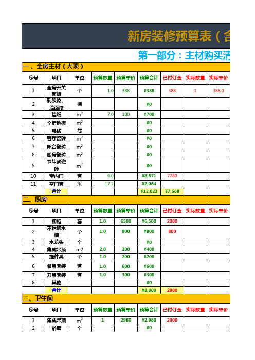 (完整版)装修预算表(适合业主自用)