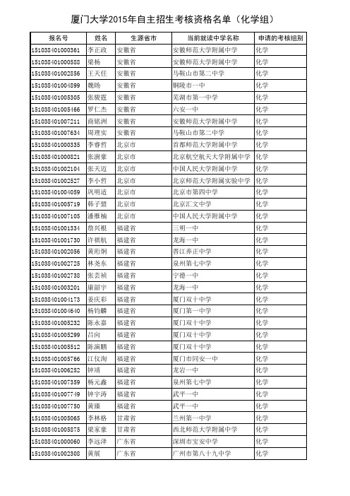 厦门大学2015年自主招生审核通过名单化学