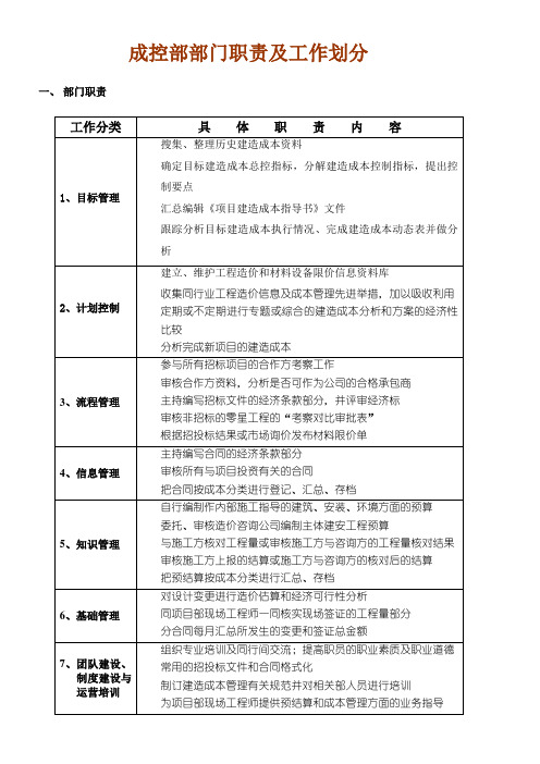 成控部部门及职位职责