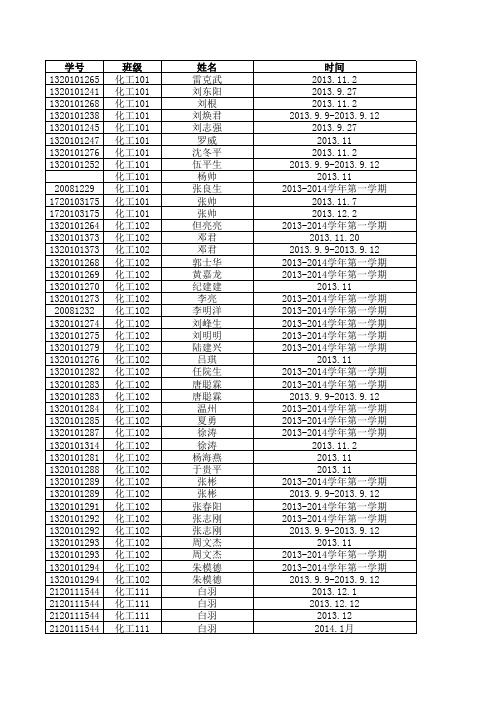 冶金学院2013-2014学年第一学期综合素质分汇总(第一次修改)