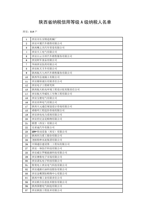 陕西省纳税信用等级A级纳税人名单